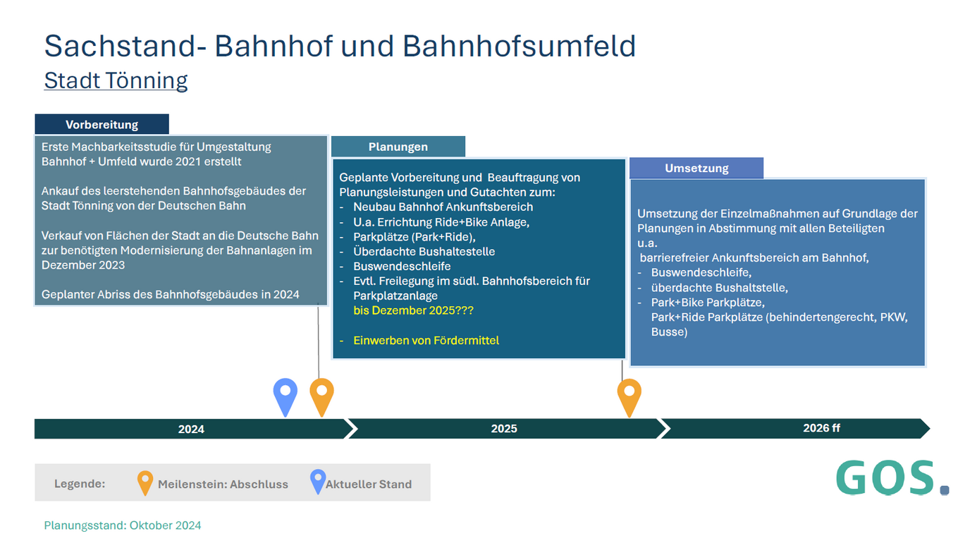 Sachstand Bahnhof und Bahnhofsumfeld (Vorbereitung, Planung, Umsetzung) 2024 bis 2026